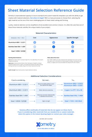 sheet metal selection guide|sheet metal design calculations.